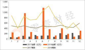 2018年全球金融科技融資創(chuàng)新高，網(wǎng)絡(luò)借貸與區(qū)塊鏈引領(lǐng)多點(diǎn)突破